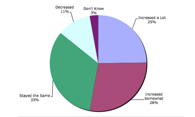 statistical analysis