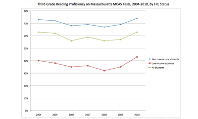 statistical analysis