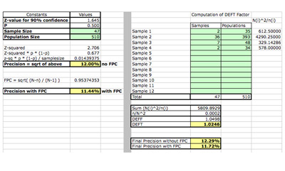 statistical analysis